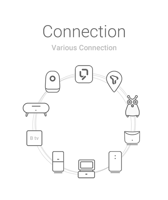 connection Various Connection