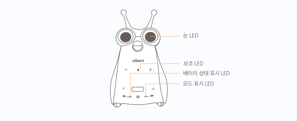 외관 및 기능