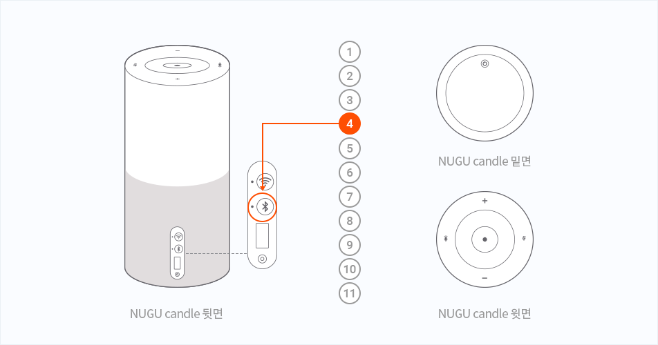 NUGU candle 뒷면, 밑면, 윗면