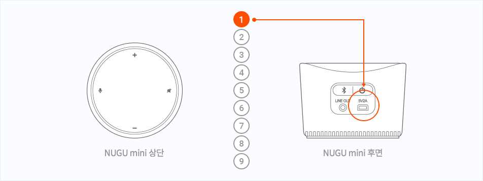 NUGU mini 후면 전원 슬롯