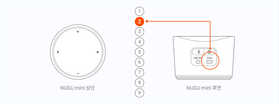 NUGU mini 상단, NUGU mini 후면