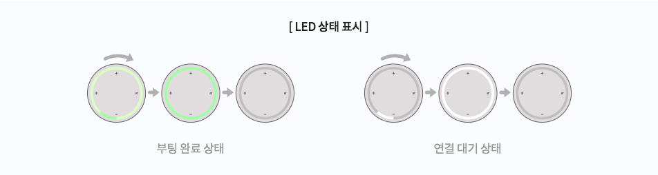 부팅 완료 상태, 연결 대기 상태