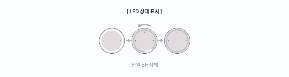 전원 off 상태
