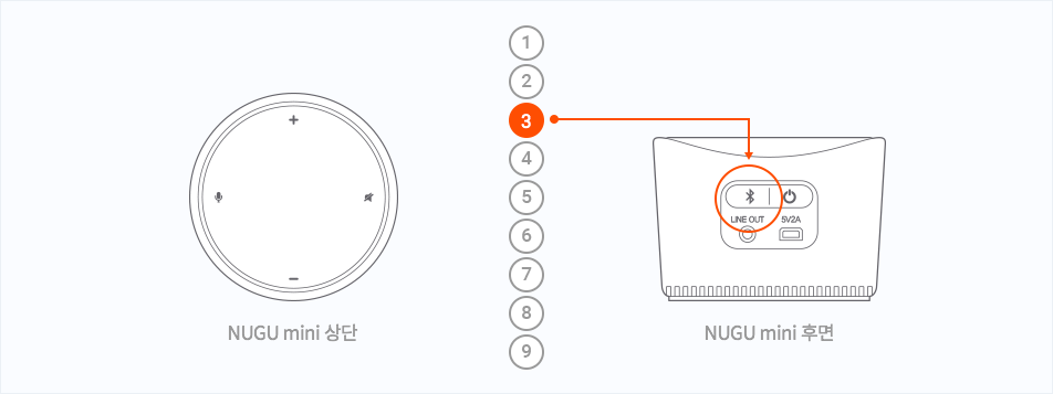 NUGU mini 상단, NUGU mini 후면
