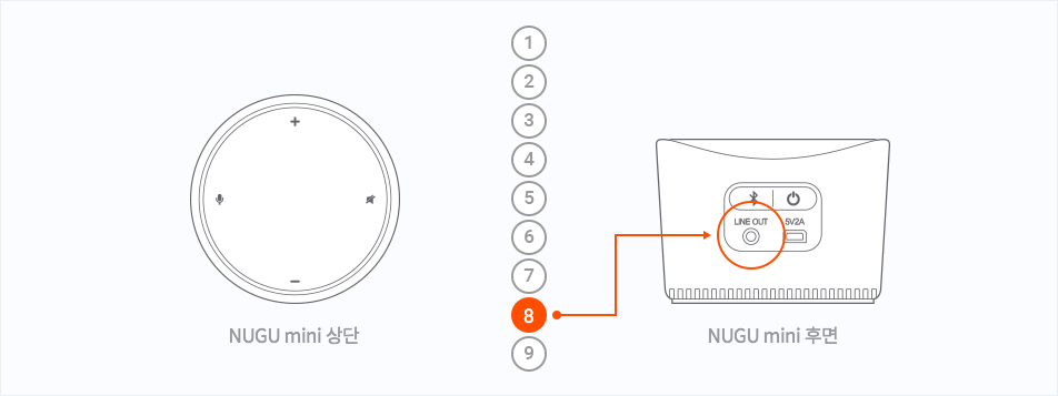 NUGU mini 상단, NUGU mini 후면